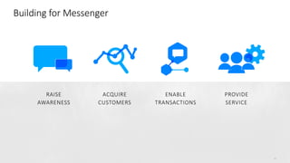 ​RAISE	
AWARENESS
​PROVIDE
SERVICE
​ENABLE	
TRANSACTIONS
​ACQUIRE	
CUSTOMERS
Building	for	Messenger
52
 