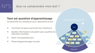 Tout est question d’apprentissage
Comprendre les utilisateurs pour apprendre au bot
ª Comment les gens expriment leur intentions
ª Quelles informations récupérer pour qualifier les
intentions (entités)
ª Gérer l'incompréhension
ª Phase d’apprentissage cruciale
Incompréhension
Start
Objectifs
off
topics
off
topics
 