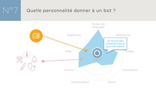 Niveau de
language
Références
Textes
Interactions
GenreHumanisation
Humour
Rôle
Graphisme
Je ne suis pas
humaine mais je
suis moi-même
 