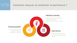Data Driven
Enrichissement continu
manuel par rapport aux
inputs.
Machine Learning
Récupération et analyse des
logs avec analyse
sémantique, champs lexicaux.
Tracking qualifié
Suivi de parcours et
atteinte des KPI.
Utilisateurs qualifés
 