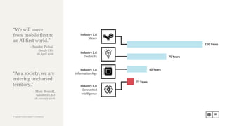 “As a society, we are
entering uncharted
territory.”
- Marc Benioff,
Salesforce CEO
18 January 2016
“We will move
from mobile first to
an AI first world.”
- Sundar Pichai,
Google CEO
28 April 2016
84
©	Copyright	Publicis.Sapient	|	Confidential
Industry	1.0
Steam
Industry	3.0
Information	Age
Industry	4.0
Connected	
Intelligence
150	Years
75	Years
40	Years
??	Years
Industry	2.0
Electricity
 