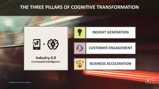 90
©	Copyright	Publicis.Sapient	|	Confidential
INSIGHT	GENERATION
CUSTOMER	ENGAGEMENT
BUSINESS	ACCELERATION
THE	THREE	PILLARS	OF	COGNITIVE	TRANSFORMATION
 