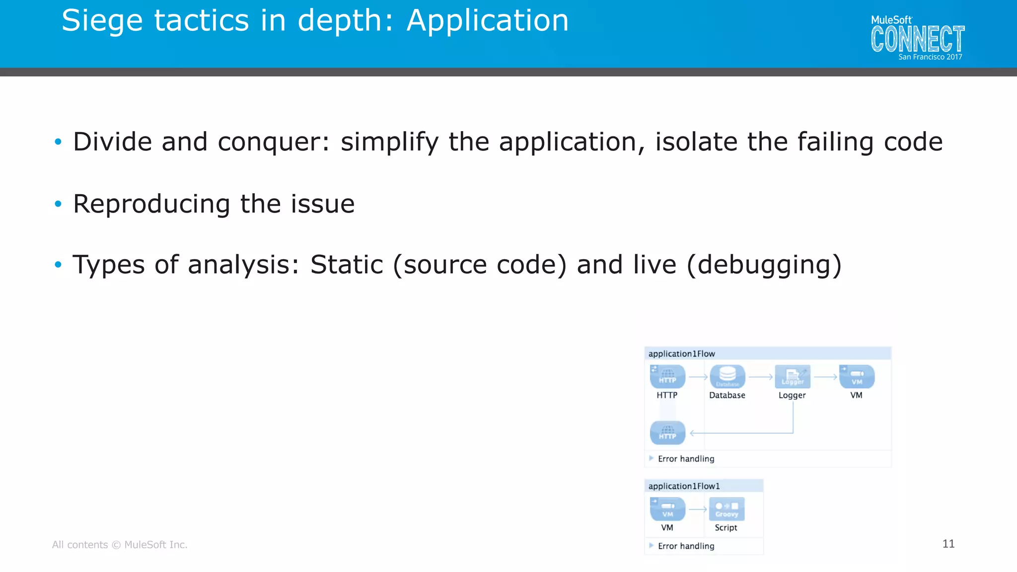 All contents © MuleSoft Inc.
Siege tactics in depth: Application
11
• Divide and conquer: simplify the application, isolate the failing code
• Reproducing the issue
• Types of analysis: Static (source code) and live (debugging)
 