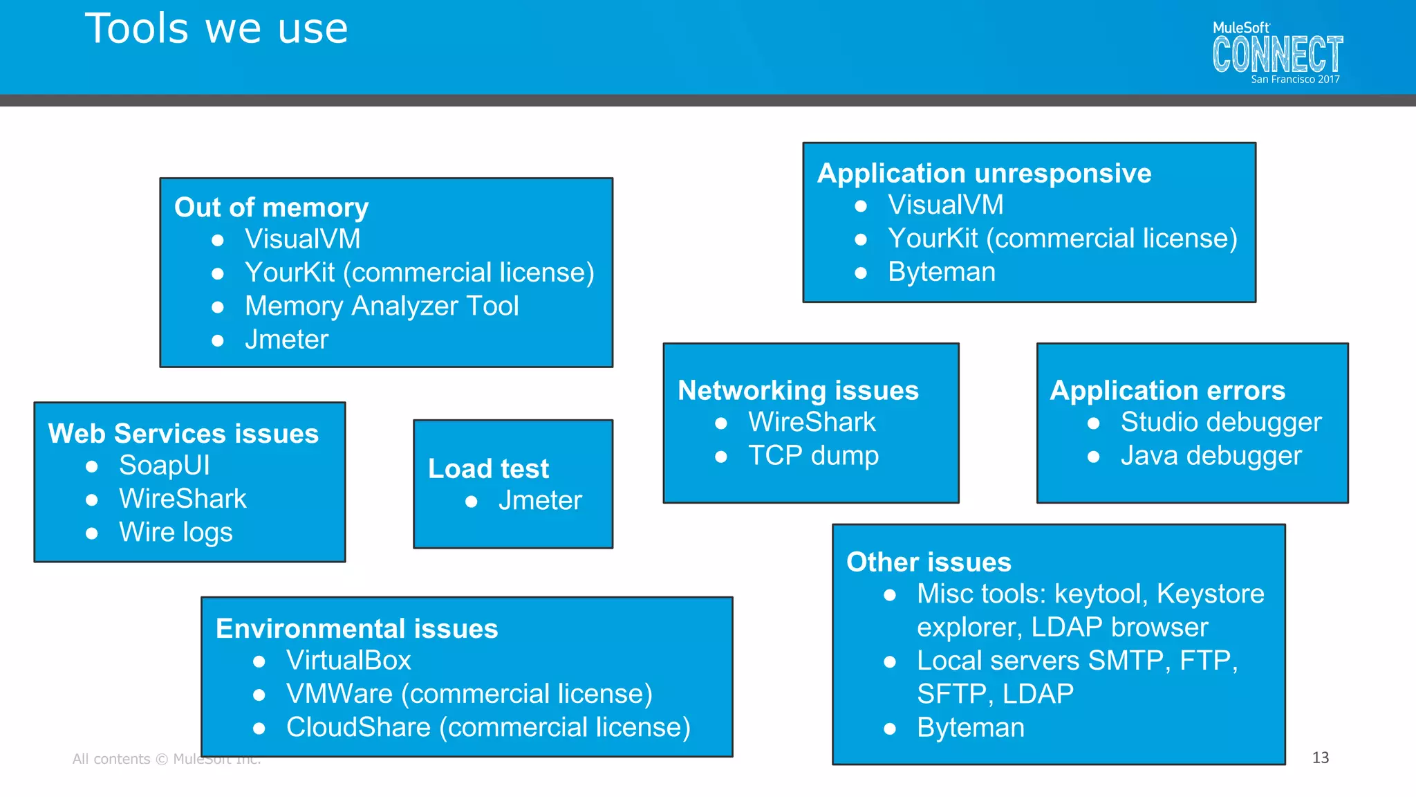 All contents © MuleSoft Inc.
Tools we use
13
Load test
● Jmeter
Out of memory
● VisualVM
● YourKit (commercial license)
● Memory Analyzer Tool
● Jmeter
Application unresponsive
● VisualVM
● YourKit (commercial license)
● Byteman
Web Services issues
● SoapUI
● WireShark
● Wire logs
Networking issues
● WireShark
● TCP dump
Application errors
● Studio debugger
● Java debugger
Environmental issues
● VirtualBox
● VMWare (commercial license)
● CloudShare (commercial license)
Other issues
● Misc tools: keytool, Keystore
explorer, LDAP browser
● Local servers SMTP, FTP,
SFTP, LDAP
● Byteman
 