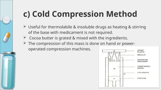 c) Cold Compression Method
 Useful for thermolabile & insoluble drugs as heating & stirring
of the base with medicament is not required.
 Cocoa butter is grated & mixed with the ingredients.
 The compression of this mass is done on hand or power-
operated compression machines.
 