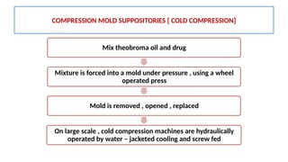 COMPRESSION MOLD SUPPOSITORIES [ COLD COMPRESSION]
Mix theobroma oil and drug
Mixture is forced into a mold under pressure , using a wheel
operated press
Mold is removed , opened , replaced
On large scale , cold compression machines are hydraulically
operated by water – jacketed cooling and screw fed
 