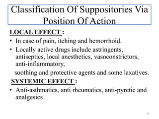 Classification Of Suppositories Via
Position Of Action
LOCAL EFFECT :
• In case of pain, itching and hemorrhoid.
• Locally active drugs include astringents,
antiseptics, local anesthetics, vasoconstrictors,
anti-inflammatory,
soothing and protective agents and some laxatives.
SYSTEMIC EFFECT :
• Anti-asthmatics, anti rheumatics, anti-pyretic and
analgesics
14
 
