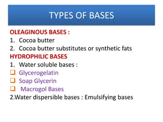 TYPES OF BASES
OLEAGINOUS BASES :
1. Cocoa butter
2. Cocoa butter substitutes or synthetic fats
HYDROPHILIC BASES
1. Water soluble bases :
 Glycerogelatin
 Soap Glycerin
 Macrogol Bases
2.Water dispersible bases : Emulsifying bases
 