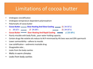 Limitations of cocoa butter
• Undergoes rancidification
• Undergoes temperature dependent polymorphism
• Polymorphs of cocoa butter
• Cocoa Butter Slow Heating And Slow Cooling β ( 34-35°c)
α 20-22°c β‘ 24-28°c β ( 34-35°c)
• Cocoa Butter Over Heating And Rapid Cooling ɼ ( 15-18°c)
• Poorly miscible with body fluids , poor water holding capacity
• Certain drugs like volatile oils reduce its M.P-minimized by 4% bees wax and 20% spermaciti
• Lower contractibility – adhere to moulds
• Low solidification – sediments insoluble drug
• Disagreeble odor ,
• Leaks from the body cavities
• Melts in warm climates
• Leaks from body cavities
 