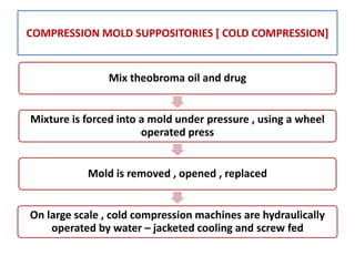 COMPRESSION MOLD SUPPOSITORIES [ COLD COMPRESSION]
Mix theobroma oil and drug
Mixture is forced into a mold under pressure , using a wheel
operated press
Mold is removed , opened , replaced
On large scale , cold compression machines are hydraulically
operated by water – jacketed cooling and screw fed
 