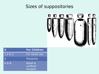 Suppositories sb | PDF