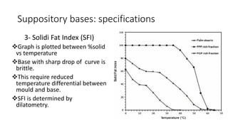 Suppository bases: specifications
3- Solidi Fat Index (SFI)
❖Graph is plotted between %solid
vs temperature
❖Base with sharp drop of curve is
brittle.
❖This require reduced
temperature differential between
mould and base.
❖SFI is determined by
dilatometry.
 