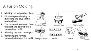 3. Fusion Molding
1. Melting the suppository base
2. Dispersing/emulsifying or
dissolving the drug in the
molten base.
3. The mixture is removed from
the heat and poured into a
suppository mold.
4. Allowing the melt to congeal
5. Removing the formed
suppositories from the mold.
78
 