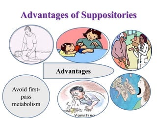 Advantages of Suppositories
Advantages
Avoid first-
pass
metabolism
 