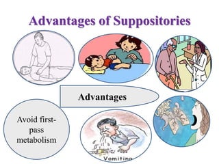Advantages of Suppositories
Advantages
Avoid first-
pass
metabolism
 