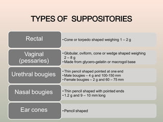 Suppository and pessries | PDF