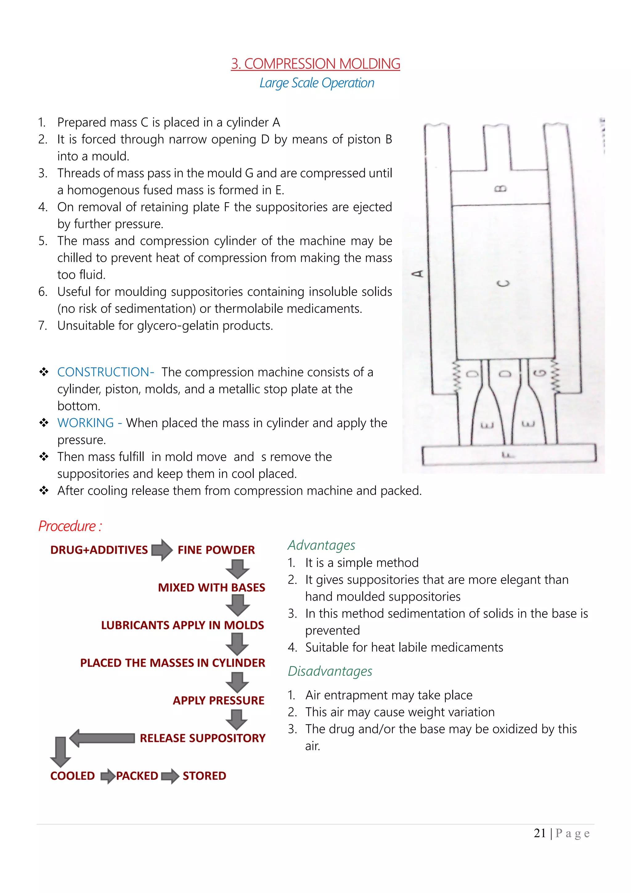Suppository - Types & Formulation | PDF