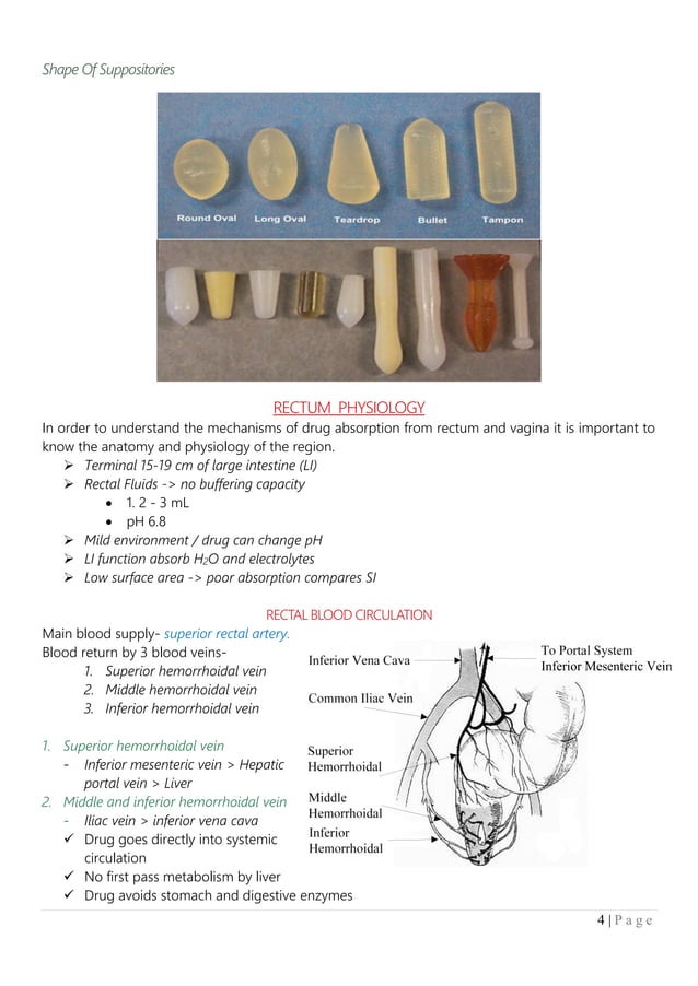 Suppository Types & Formulation