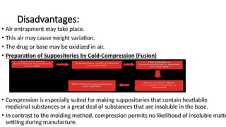 Suppository and pessaries its importance and difference between them | PPT