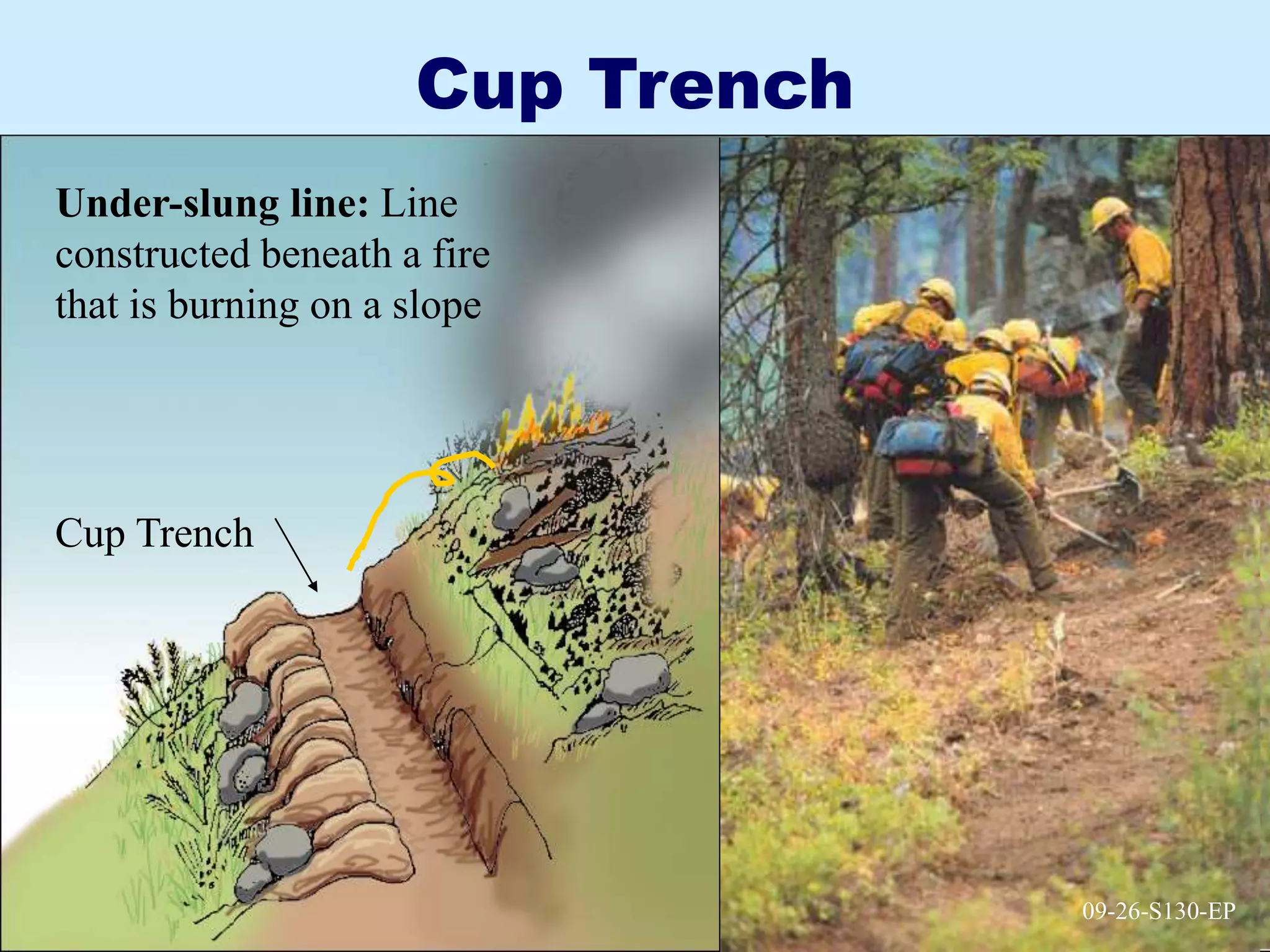 09-26-S130-EP
Cup Trench
09-26-S130-EP
Under-slung line: Line
constructed beneath a fire
that is burning on a slope
Cup Trench
 