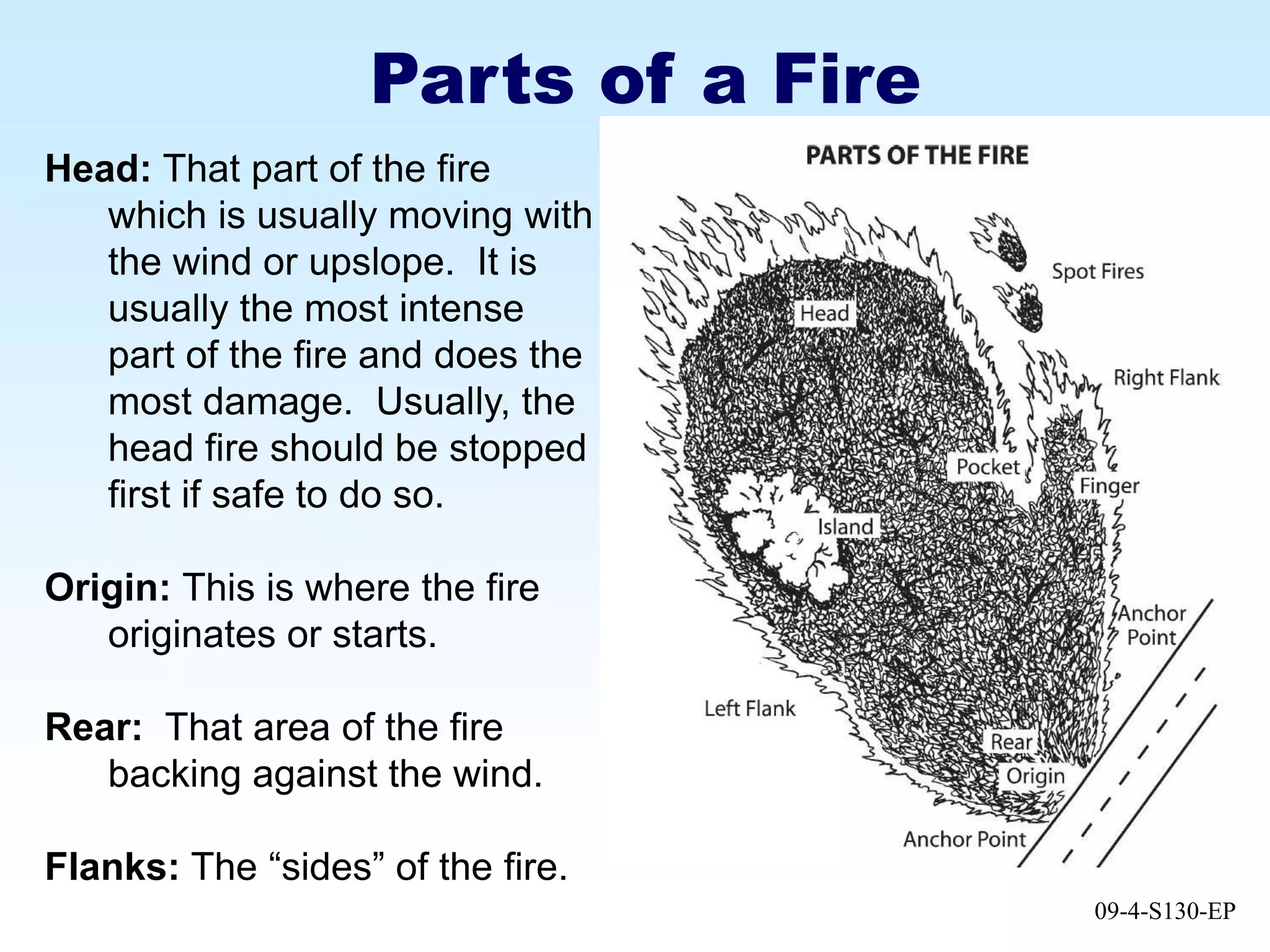 09-4-S130-EP
Parts of a Fire
Head: That part of the fire
which is usually moving with
the wind or upslope. It is
usually the most intense
part of the fire and does the
most damage. Usually, the
head fire should be stopped
first if safe to do so.
Origin: This is where the fire
originates or starts.
Rear: That area of the fire
backing against the wind.
Flanks: The “sides” of the fire.
 