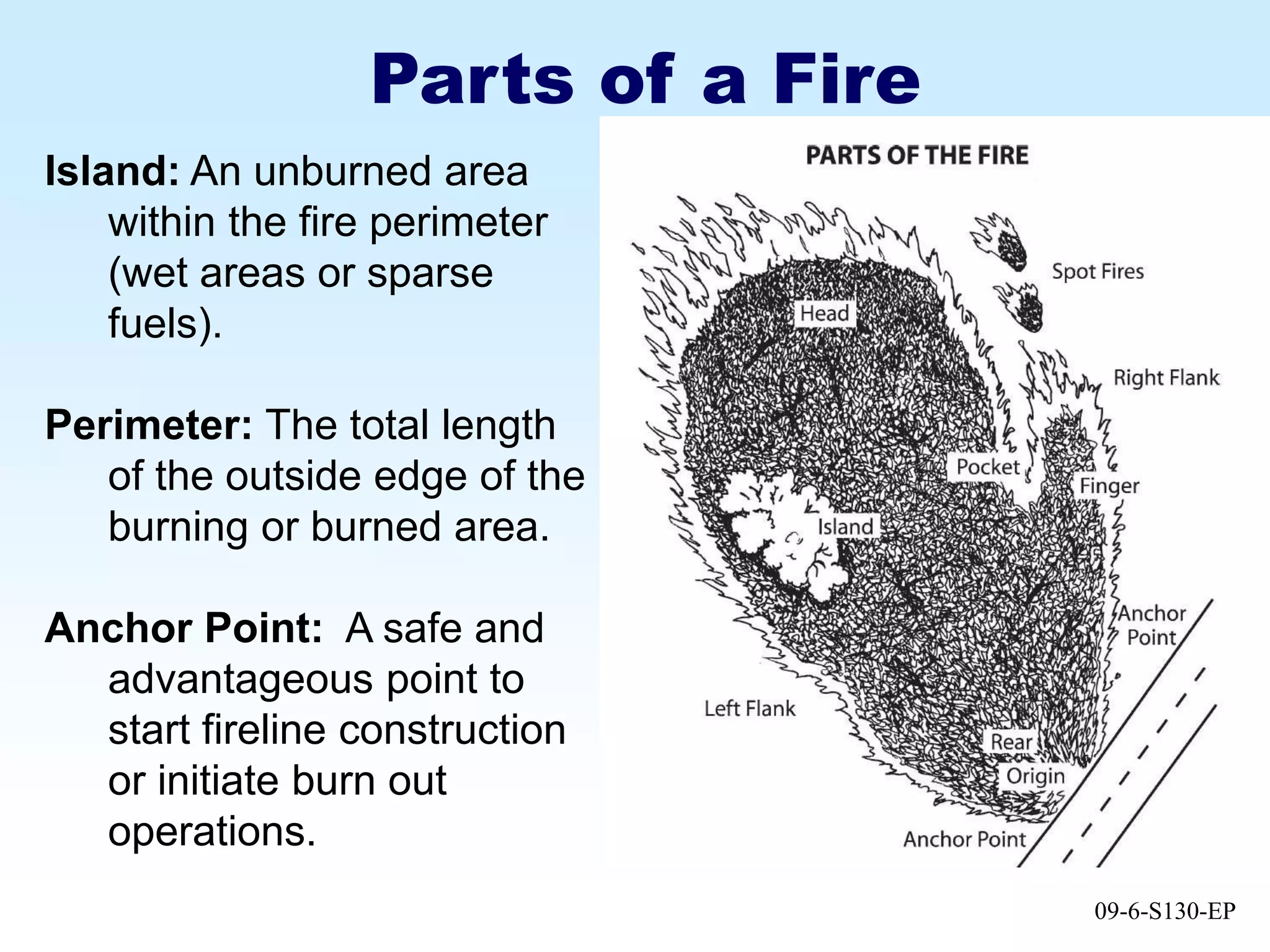 09-6-S130-EP
Parts of a Fire
Island: An unburned area
within the fire perimeter
(wet areas or sparse
fuels).
Perimeter: The total length
of the outside edge of the
burning or burned area.
Anchor Point: A safe and
advantageous point to
start fireline construction
or initiate burn out
operations.
 