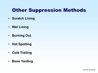 Suppression Methods.ppt