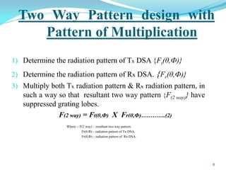 Two Way Pattern design with
Pattern of Multiplication
1) Determine the radiation pattern of Tx DSA {Ft(θ,Ф)}
2) Determine the radiation pattern of Rx DSA. {Fr(θ,Ф)}
3) Multiply both Tx radiation pattern & Rx radiation pattern, in
such a way so that resultant two way pattern {F(2 way)} have
suppressed grating lobes.
F(2 way) = Ft(θ,Ф) Χ Fr(θ,Ф)………….(2)
Where :- F(2 way) – resultant two way pattern.
Ft(θ,Ф) – radiation pattern of Tx DSA.
Fr(θ,Ф) – radiation pattern of Rx DSA.
8
 