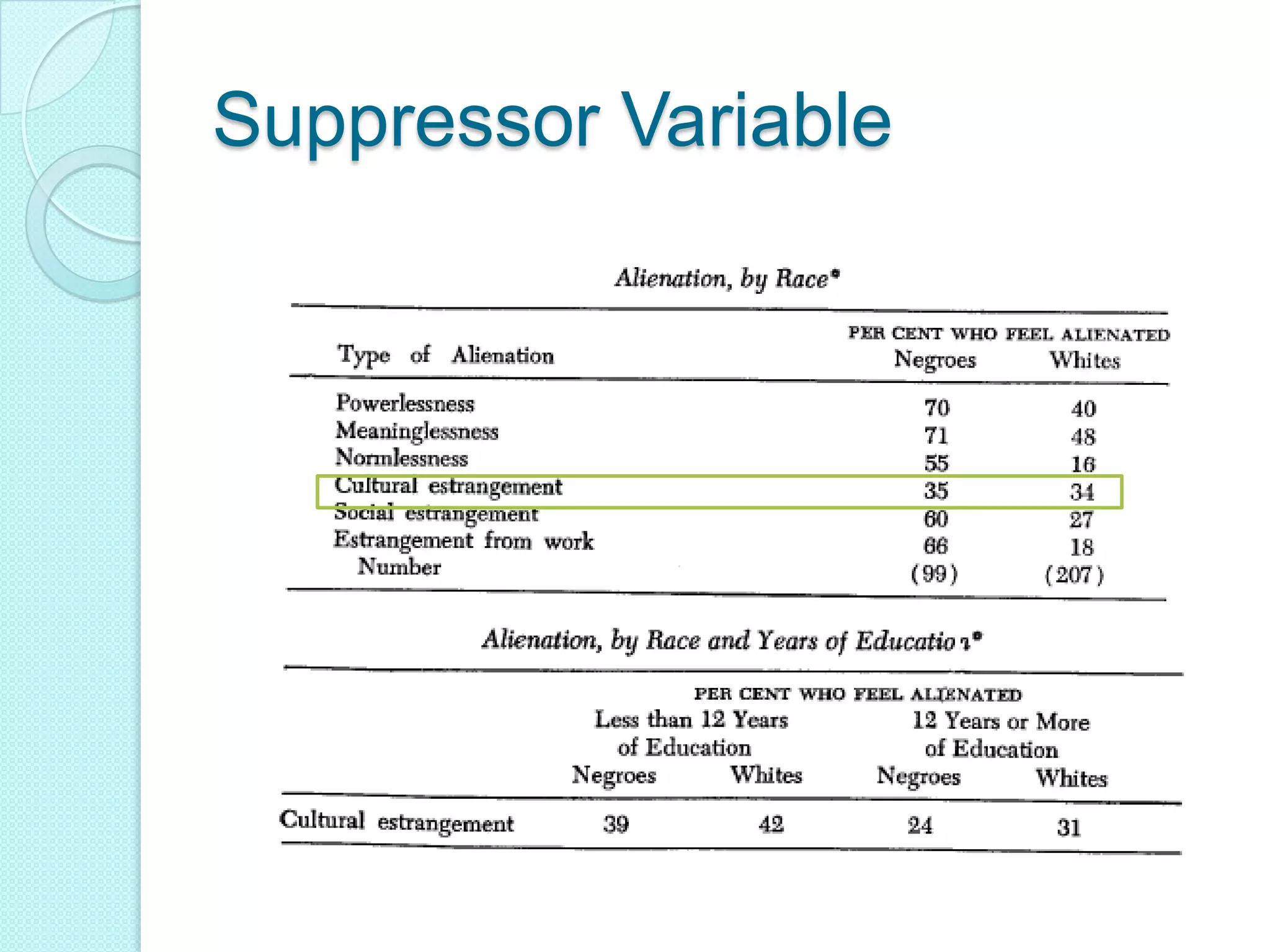 This is the relationship between two variables, while ignoring the influence of other variablesThe general idea:there is some kind of noise (error) in X1 that is not correlated with Y, but is correlated with X2. 
