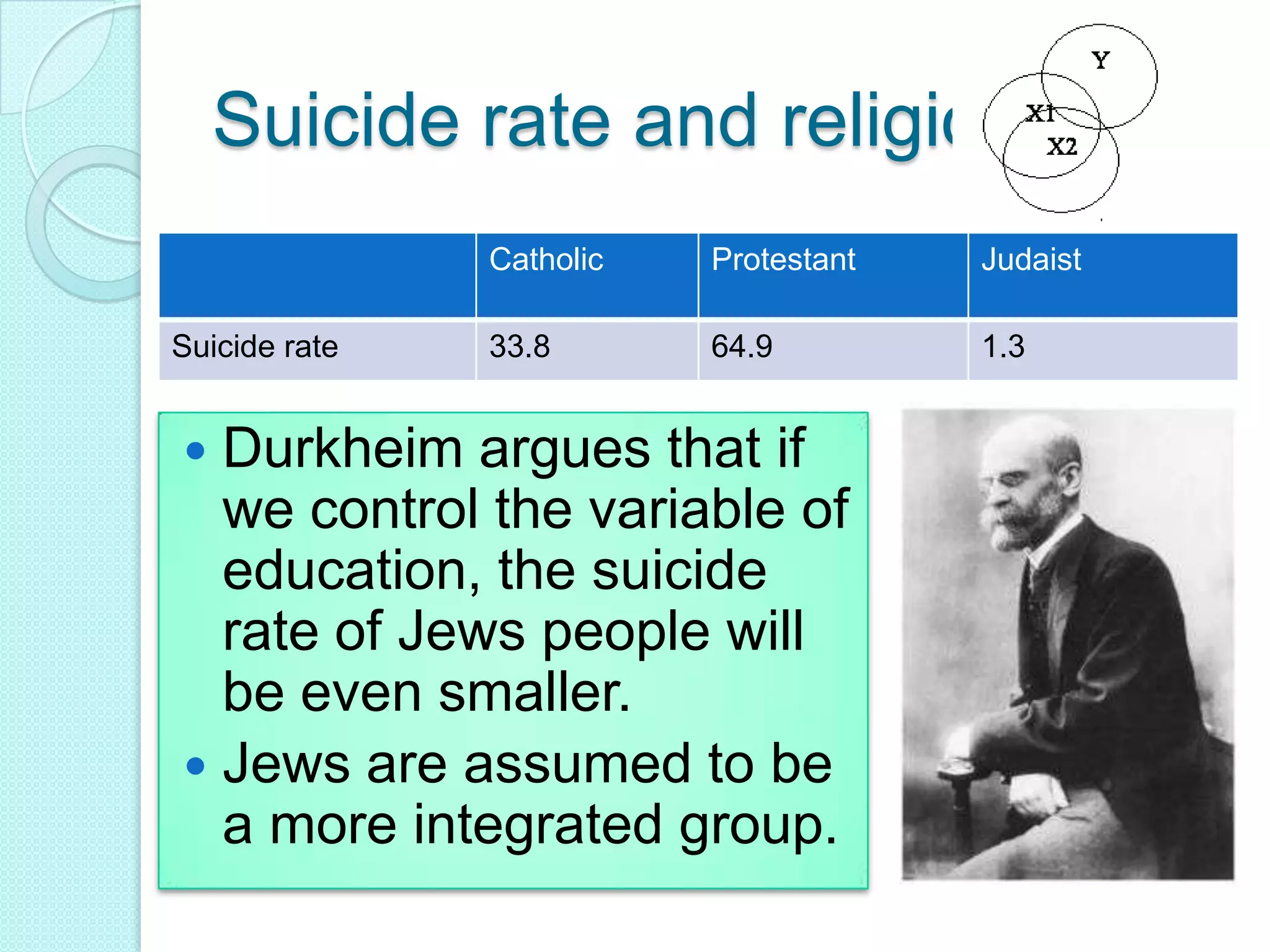 Classical suppression:  rY2 = 0The presence of X2 will increase the multiple correlation, even though it is not correlated with Y. X2 suppresses some of error variance in X1.