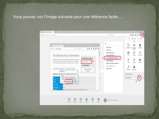 Vous pouvez voir l'image suivante pour une référence facile….
 