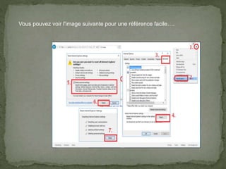 Vous pouvez voir l'image suivante pour une référence facile….
 