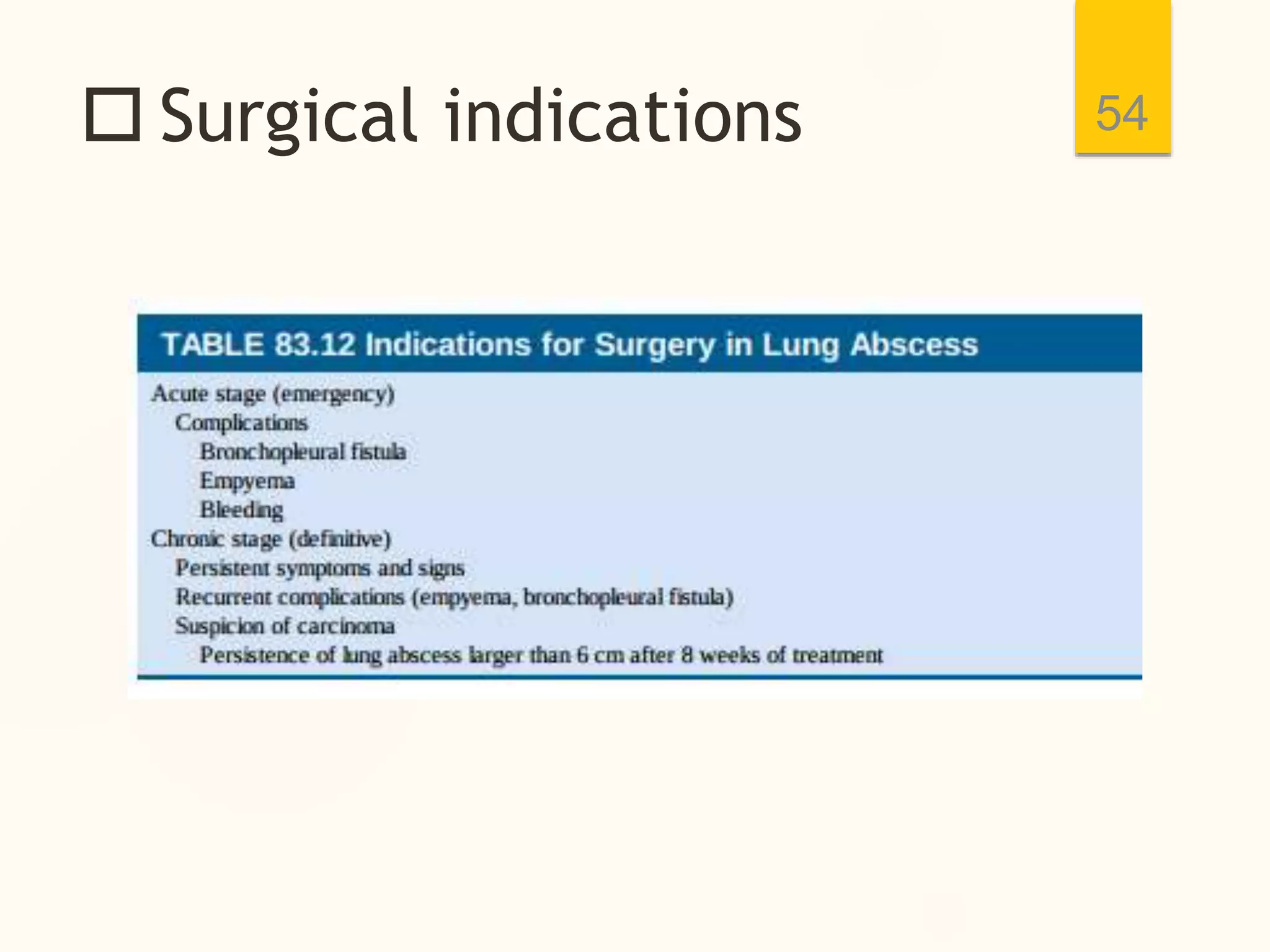  Surgical indications 54
 
