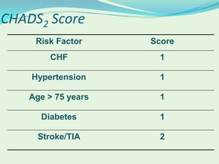 Chf Risk Score 5 Supra ventricular tachycardia | PPTX