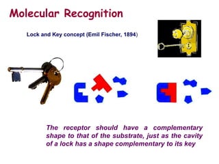 Comprehensive Overview of Supramolecular Chemistry and Non-Covalent ...