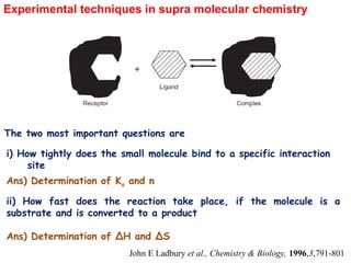 Comprehensive Overview of Supramolecular Chemistry and Non-Covalent ...