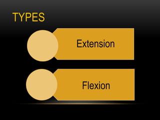 TYPES
Extension
Flexion
 