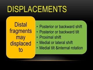 DISPLACEMENTS
• Posterior or backward shift
• Posterior or backward tilt
• Proximal shift
• Medial or lateral shift
• Medial tilt &internal rotation
Distal
fragments
may
displaced
to
 