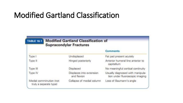 grading supracondylar fracture grading supracondylar fracture
