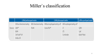 Miller`s classification
10
 