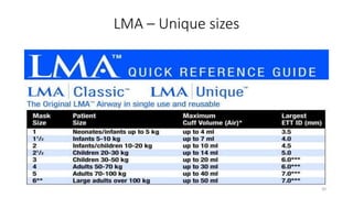 LMA – Unique sizes
20
 