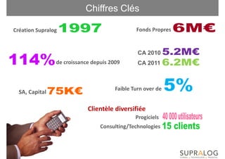 CHIFFRES CLES             Chiffres Clés

Création Supralog                              Fonds Propres


                                                CA 2010
                de croissance depuis 2009       CA 2011



                                       Faible Turn over de
  SA, Capital

                            Clientèle diversifiée
                                               Progiciels
                                 Consulting/Technologies
 