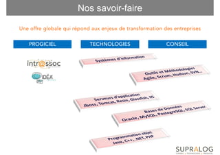 Nos savoir-faire

          globale
Une offre globale qui répond aux enjeux de transformation des entreprises


   PROGICIEL                TECHNOLOGIES                   CONSEIL
 