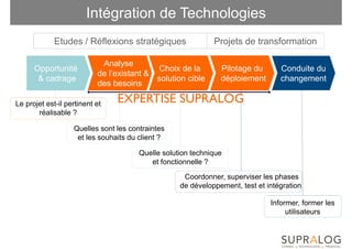 Intégration de Technologies
             Etudes / Réflexions stratégiques                Projets de transformation

                            Analyse
      Opportunité                          Choix de la         Pilotage du       Conduite du
                           de l’existant &
       & cadrage                           solution cible      déploiement       changement
                           des besoins

Le projet est-il pertinent et   EXPERTISE SUPRALOG
       réalisable ?

                   Quelles sont les contraintes
                    et les souhaits du client ?

                                       Quelle solution technique
                                          et fonctionnelle ?

                                                    Coordonner, superviser les phases
                                                   de développement, test et intégration

                                                                              Informer, former les
                                                                                   utilisateurs
 