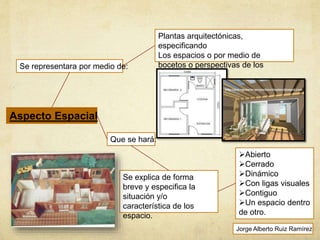 Abierto
Cerrado
Dinámico
Con ligas visuales
Contiguo
Un espacio dentro
de otro.
Se explica de forma
breve y especifica la
situación y/o
característica de los
espacio.
Se representara por medio de:
Aspecto Espacial
Que se hará:
Plantas arquitectónicas,
especificando
Los espacios o por medio de
bocetos o perspectivas de los
espacios.
Jorge Alberto Ruiz Ramírez
 