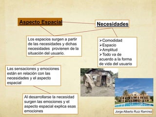 Aspecto Espacial
Los espacios surgen a partir
de las necesidades y dichas
necesidades provienen de la
situación del usuario.
Necesidades
Las sensaciones y emociones
están en relación con las
necesidades y el aspecto
espacial
Al desarrollarse la necesidad
surgen las emociones y el
aspecto espacial explica esas
emociones
Comodidad
Espacio
Amplitud
Todo va de
acuerdo a la forma
de vida del usuario
Jorge Alberto Ruiz Ramírez
 