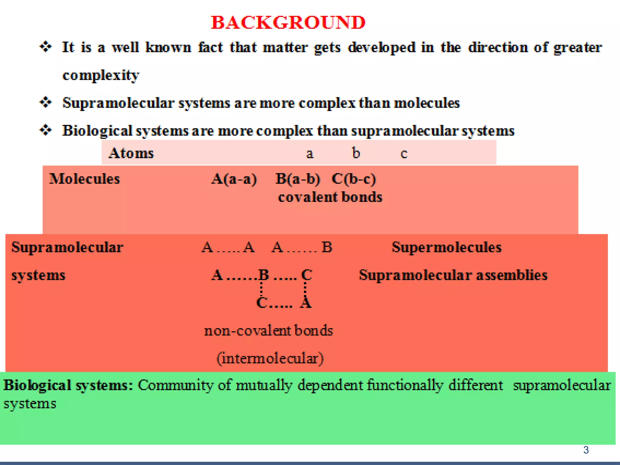 Supramolecular chemistry | PPT