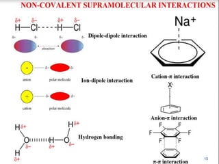 Supramolecular chemistry | PPT