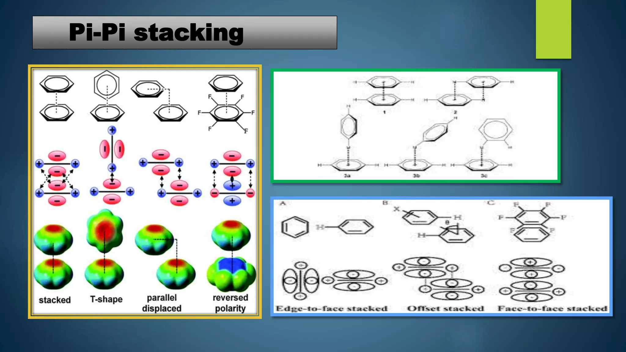 Supramolecular chemistry | PPTX