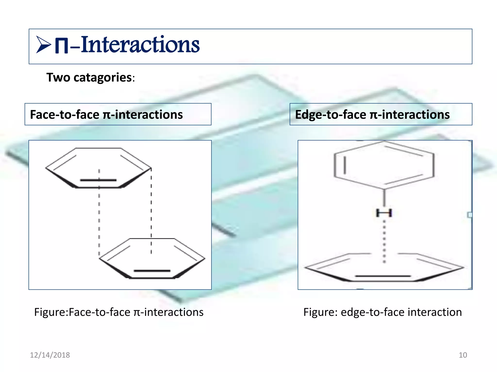 Π-Interactions
Edge-to-face π-interactions
Figure: edge-to-face interaction
Face-to-face π-interactions
Figure:Face-to-face π-interactions
Two catagories:
12/14/2018 10
 